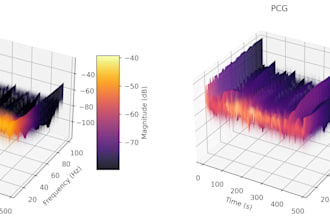 do biomedical and audio signal processing pcg ecg specialist