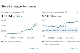 be your aso expert and better rankings to optimize your app