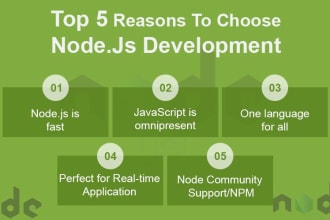 create ai powered web apps with react and supabase with no code just results