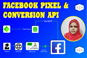 setup facebook pixel and conversion API via google tag manager