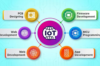 develop website and app with iot solutions using cloud like AWS,google,mqtt