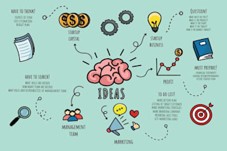 create mind maps, diagrams, tables, charts