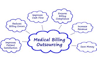 be your medical biller and credentialing specialist