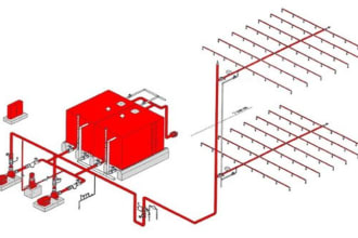 review design for any fire sprinkler and foam system