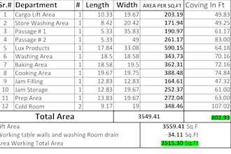 do data entry 3 year experience