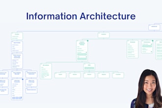 create the information architecture for your website or app