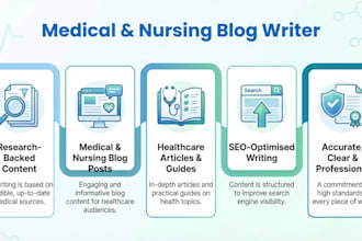 create a blog post