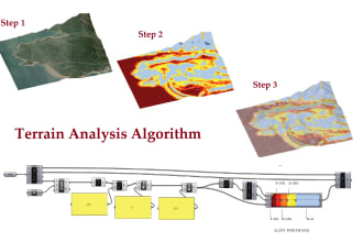 model, diagram, and grasshopper analysis