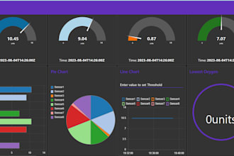 develop custom node red dashboard using iot automation