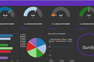 develop custom node red dashboard using embedded iot automation