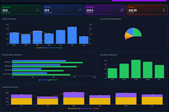 develop custom iot dashboard for embedded systems and node red