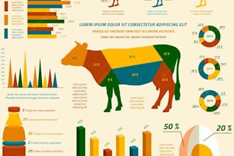 write livestock, cattle, animal husbandry farming business plan