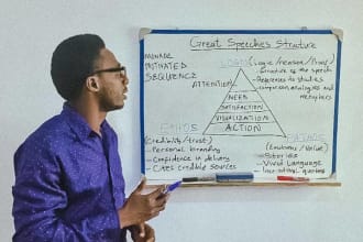 write you a perfect persuasive motivational and informative speech