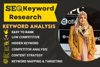do profitable keyword research and competitor research for SEO content strategy