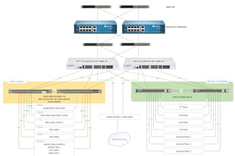 do network troubleshooting firewall configurations and network designs