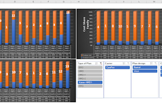 create excel dashboard, visualize excel reports