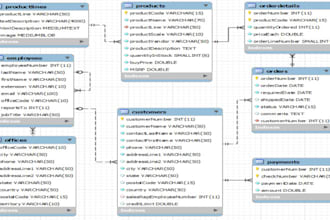create and standardize short term database and sql queries