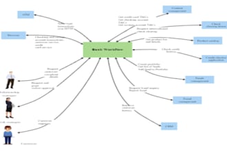 create uml concepts using carefully considered diagrams