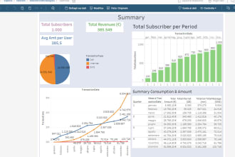 create efficace dashboards using tableau platform