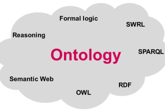 develop an ontology in protegee and query using sparql
