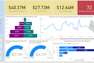 make dashboards using microsoft excel and power bi