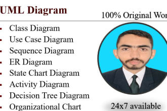 do uml diagrams, dfd, erd, class and sequence diagrams