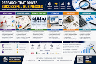 research advertising business planning structure ecommerce realestate accounting