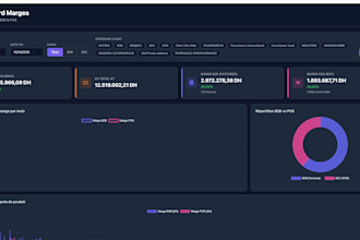 configure, customize, and develop odoo erp for your business