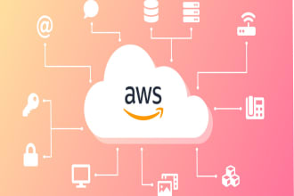 be your AWS solutions architect for cloud migration