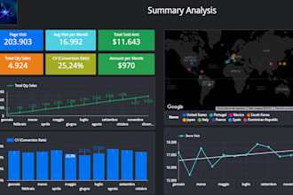 design business reports using google locker datastudio