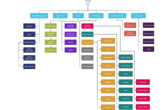 create visual sitemaps, user flows and wireframes to bring ideas to life