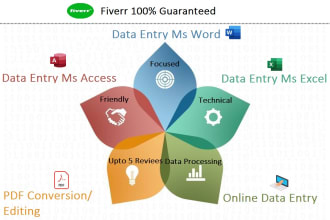 do content writing, data entry, collection, analysis