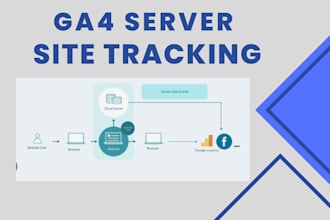setup ga4 server site tracking with google tag manager