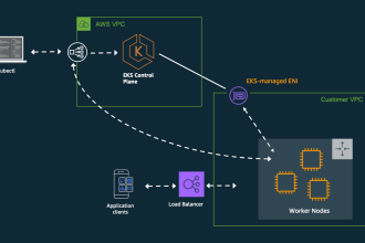 be your docker kubernetes and aws devops expert