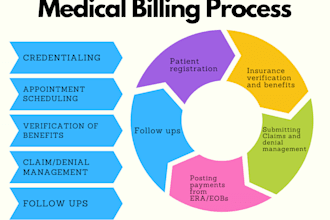 provide professional medical billing and coding services