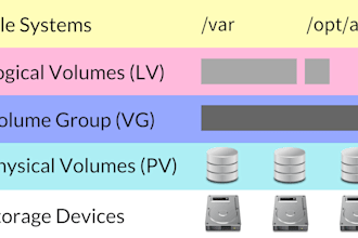help  you with lvm configuration
