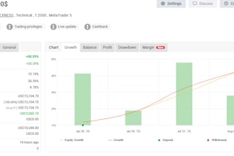 run your personal account with ea to earn 5 to 10 percent daily