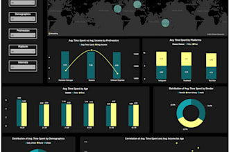 create professional and interactive dashboards on power bi