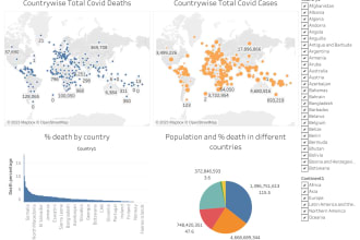 create professional dashboards on tableau and power bi