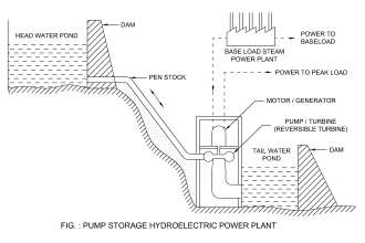 do a professional pfd and pid drawings