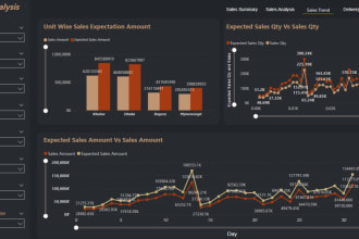 create dynamic power bi, tableau, excel, data studio dashboards quickly