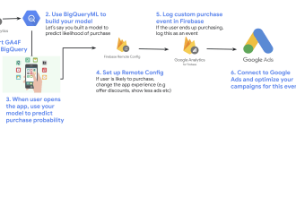 build customized training on data engineering python,sql