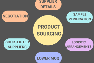 be your best amazon product supplier and sourcing agent