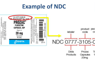 issue national drug code for human drug or medicine and animal drugs ndc