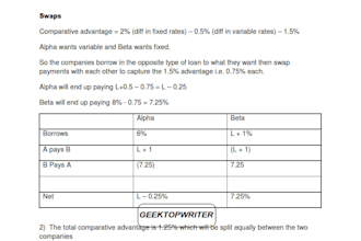 create study slides for actuarial and financial mathematics