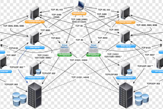 help with ccna level projects and network tasks