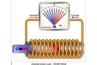 do all about electrochemistry electromagnetism magnetic field