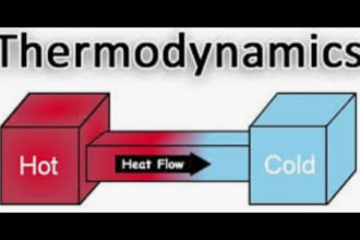 solve all thermodynamics fluid mechanics perfectly