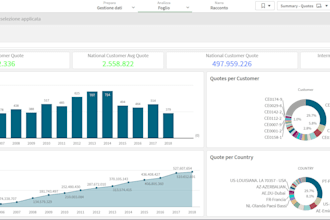develop an app using qlik sense