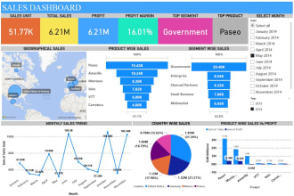 create professional power bi dashboards